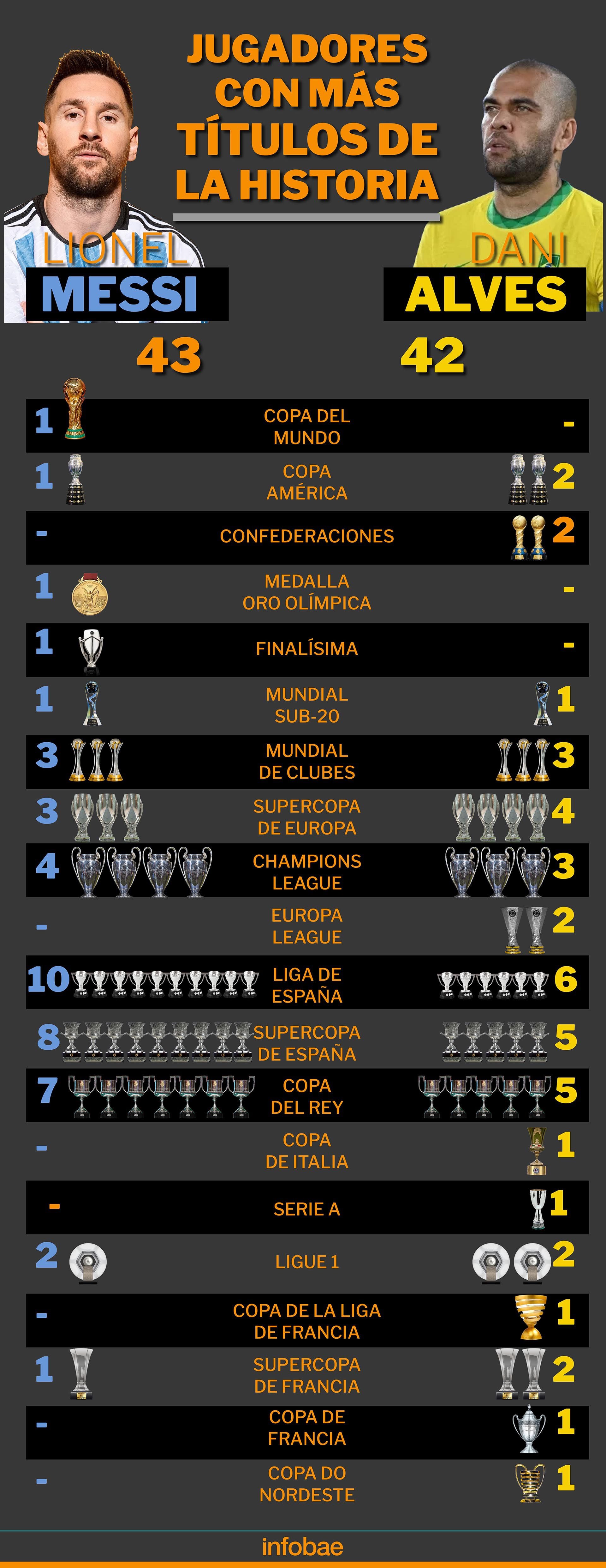 El desglose de títulos con Dani Alves