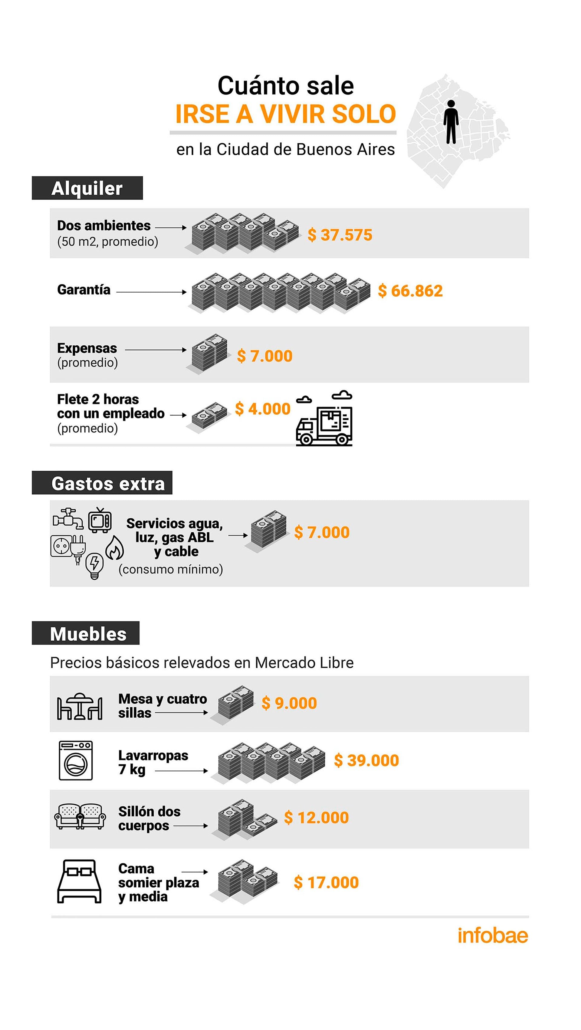 infografia