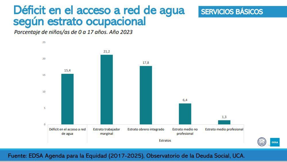 Tendencias - Informe hábitat infantil Observatorio de la Deuda Social Argentina UCA