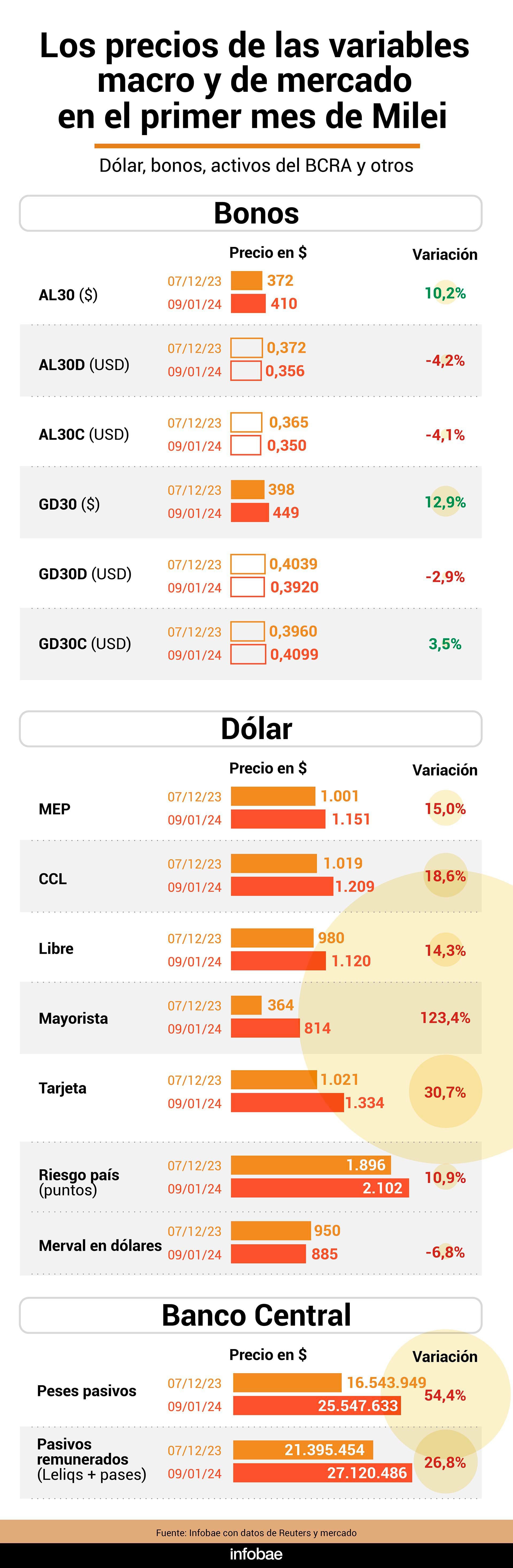 infografia