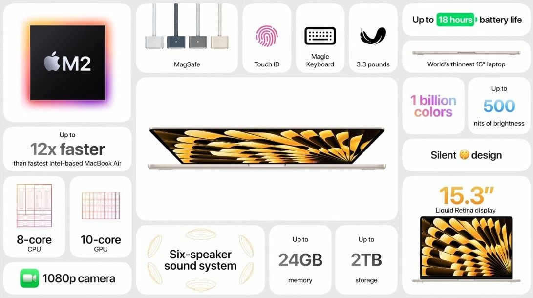 Los próximos lanzamientos de Apple. MacBook Air de 15 pulgadas