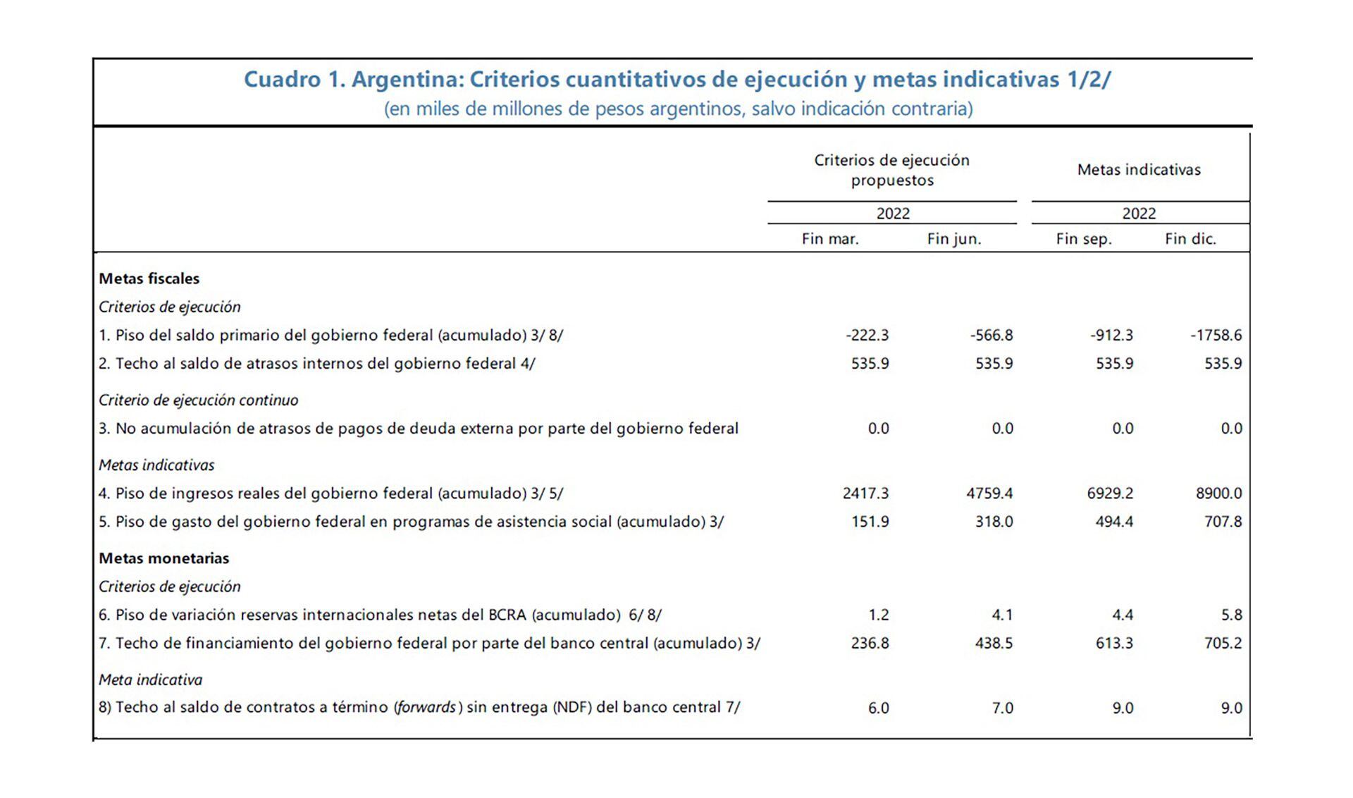 accord avec le FMI