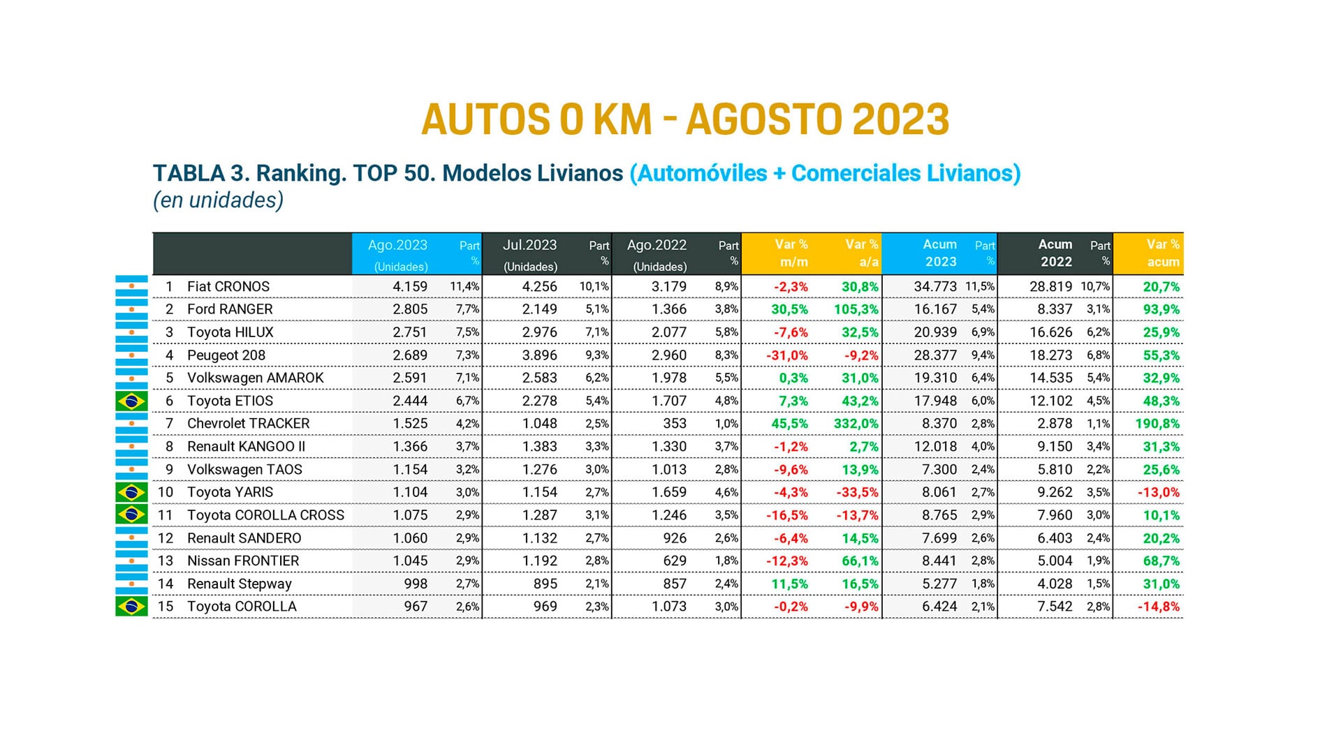 mercado autos importados