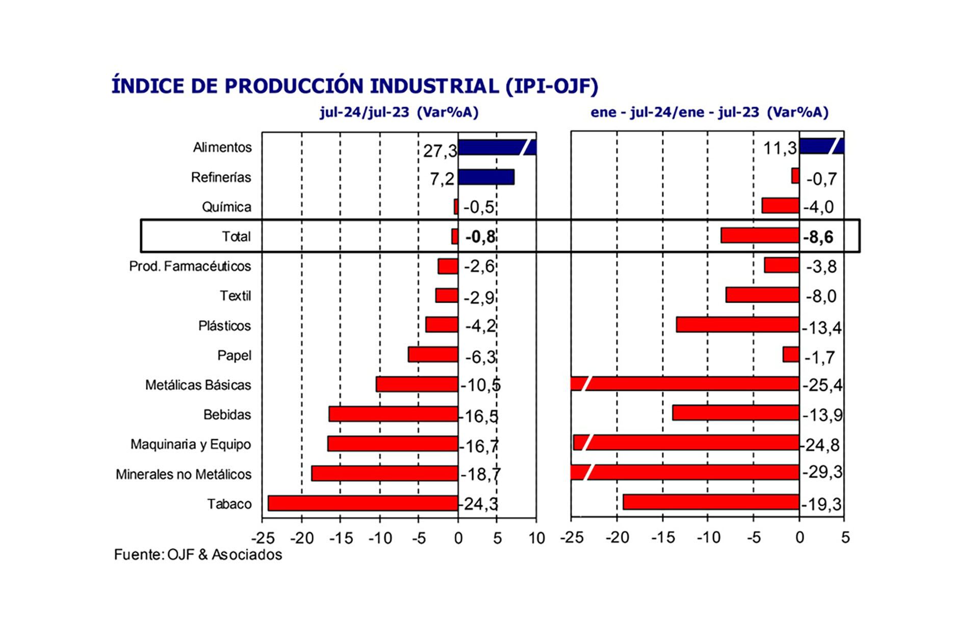 Industria grafico