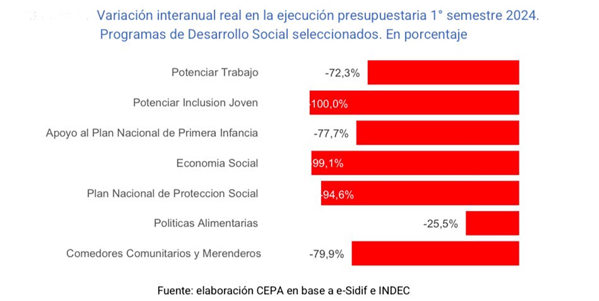 cepa presupuesto