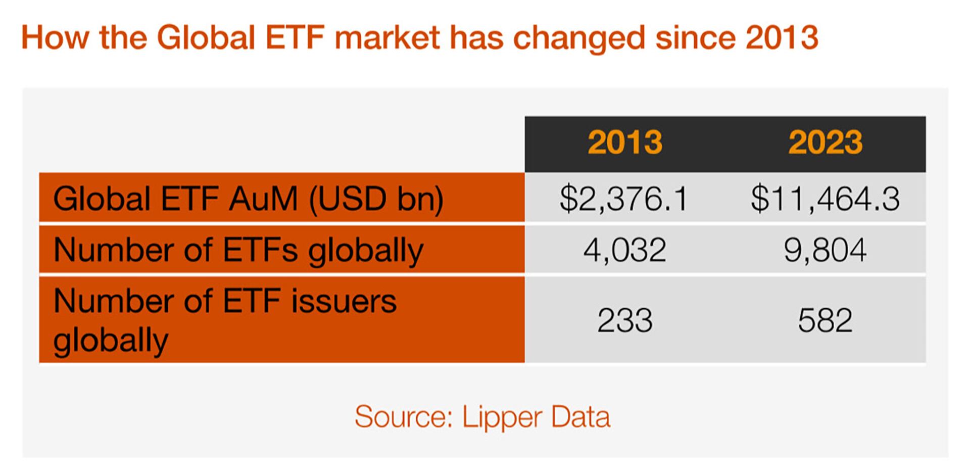 etfs