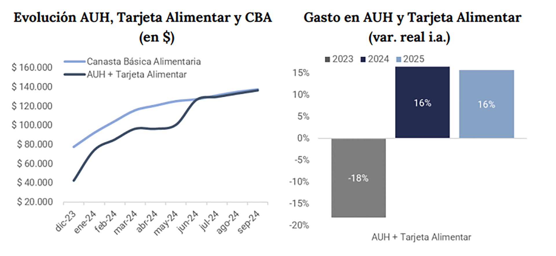 Presupuesto 2025 Resultado fiscal