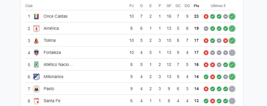 Tabla de posiciones