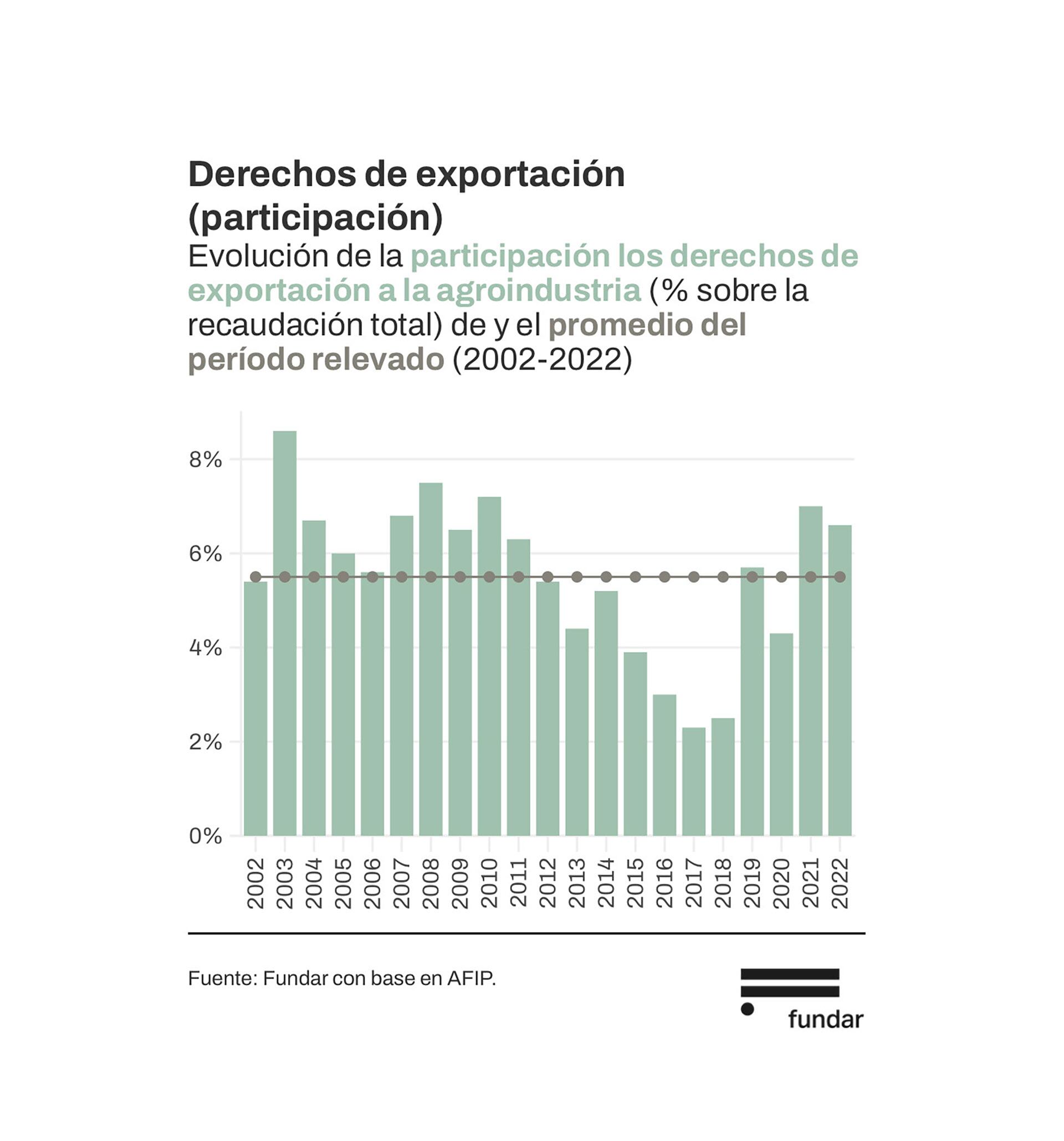 retenciones L