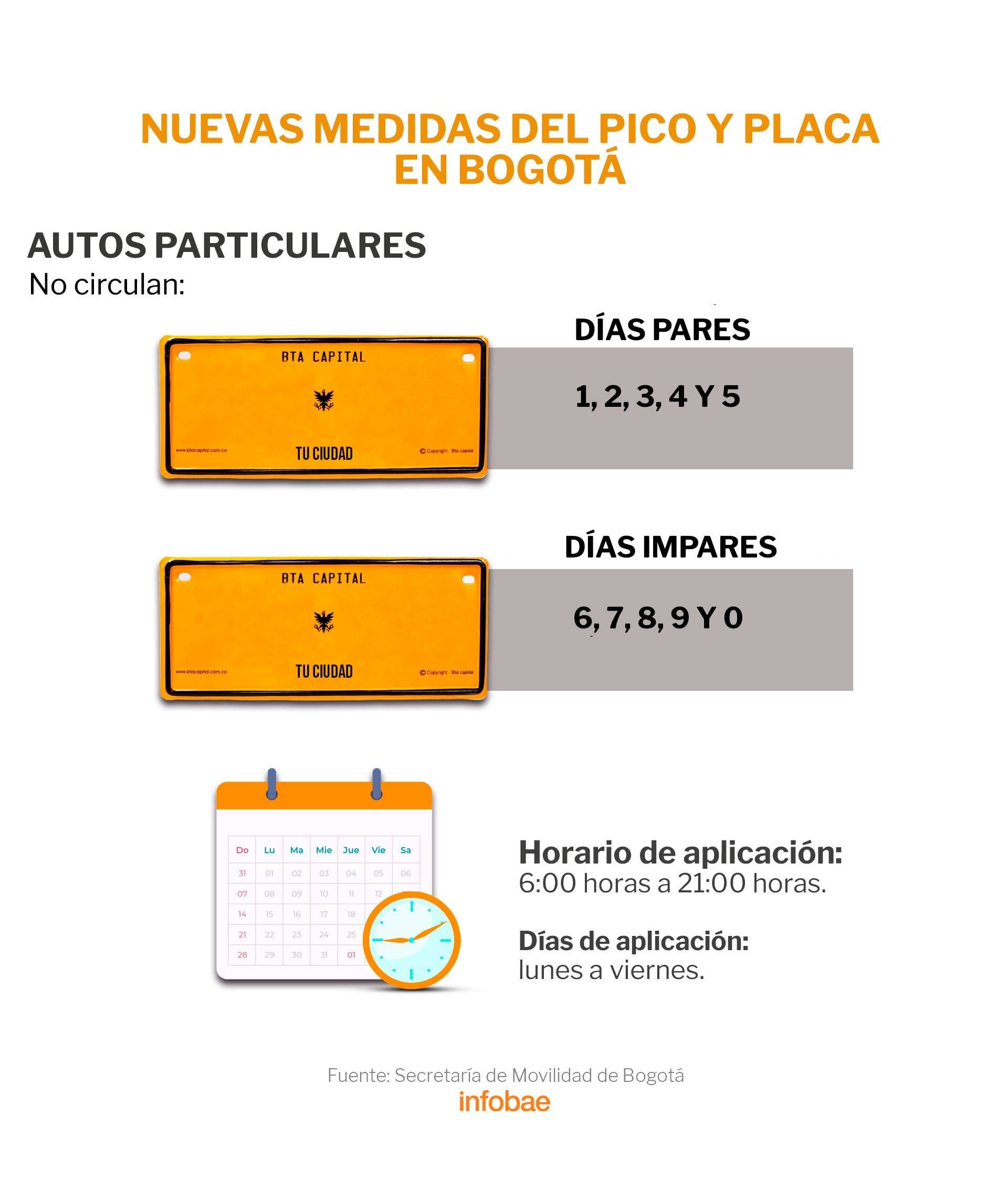 Las nuevas medidas del Pico y Placa. (Infobae)