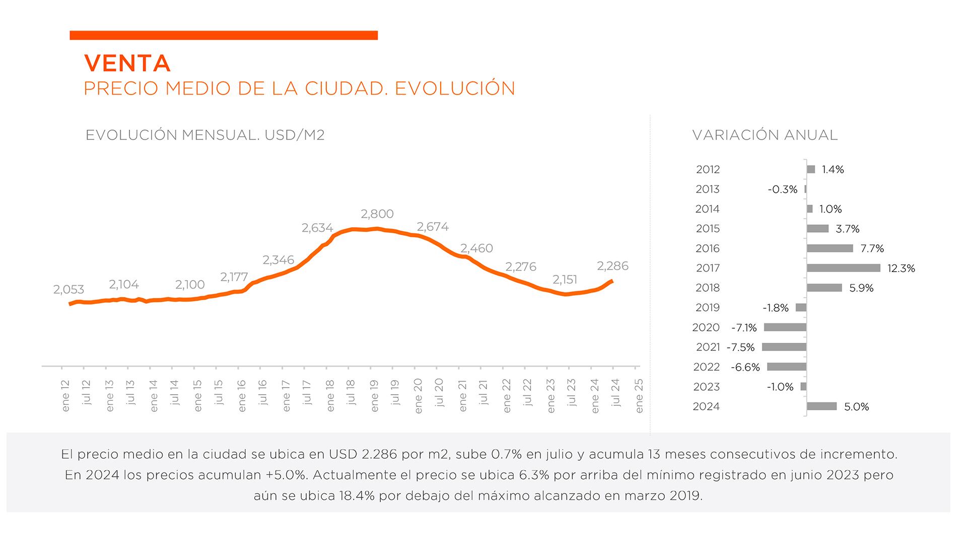 Viviendas precios CABA