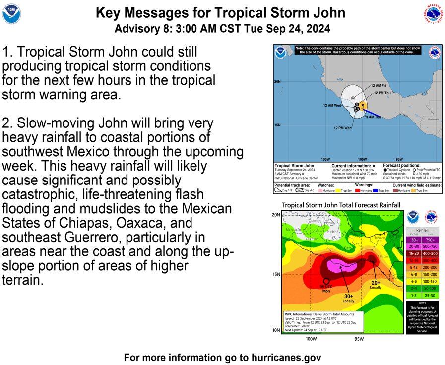 huracán John