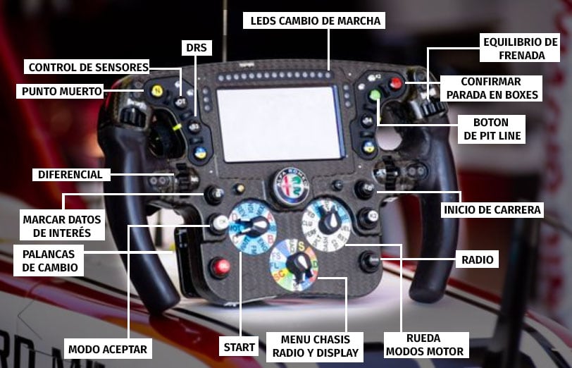 Ilustración de botones en volante de F1