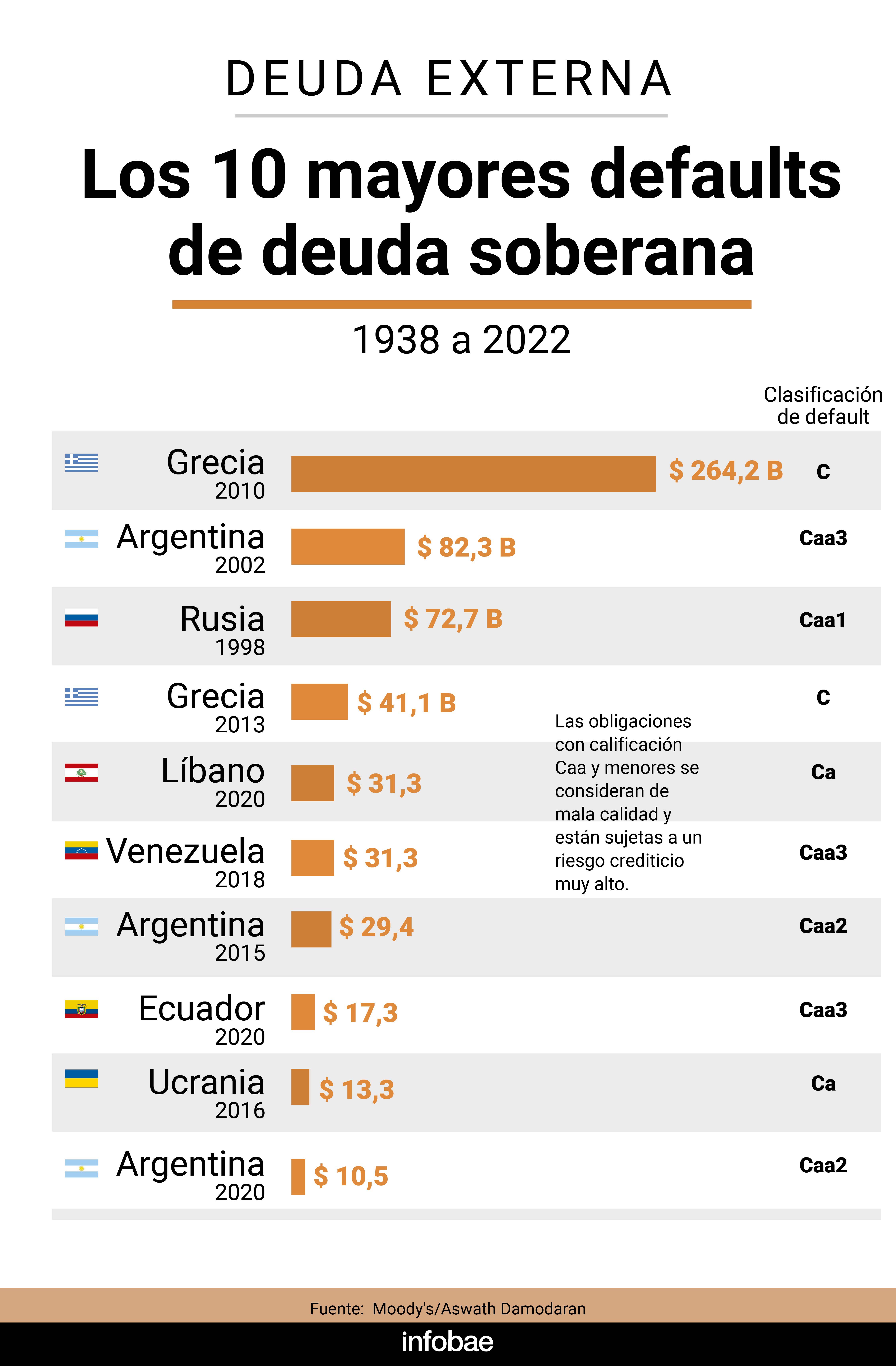 euda default reservas Riesgo país