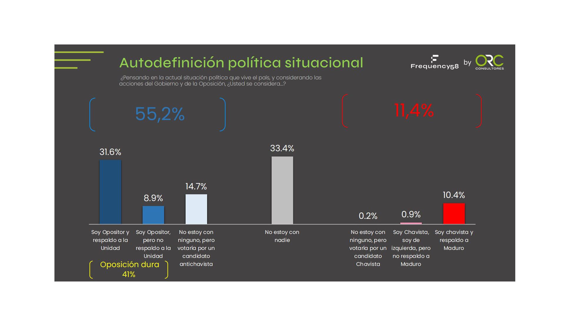 Encuesta ORC Consultores Venezuela 17 de julio