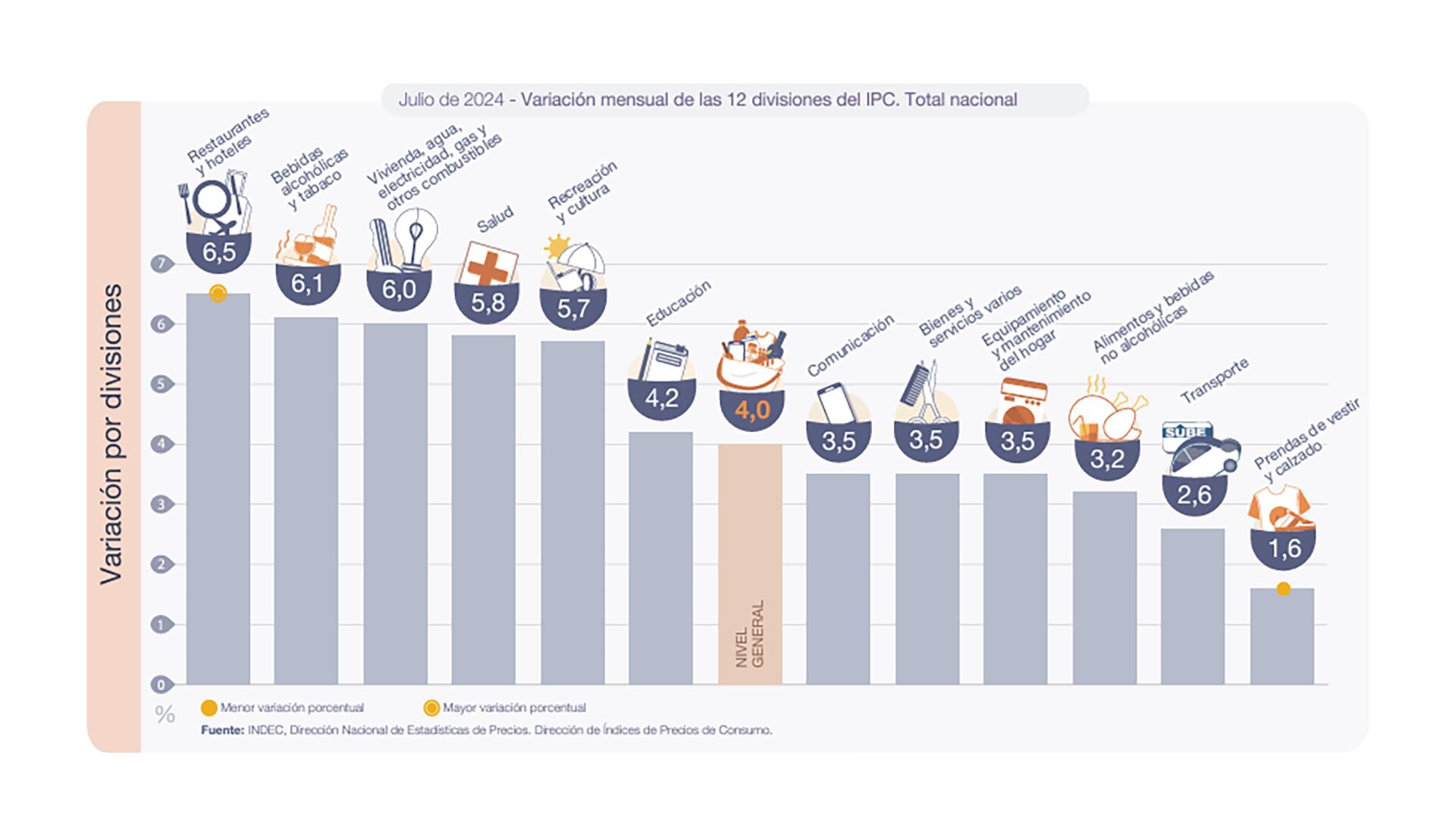 IPC Indec Julio 2024