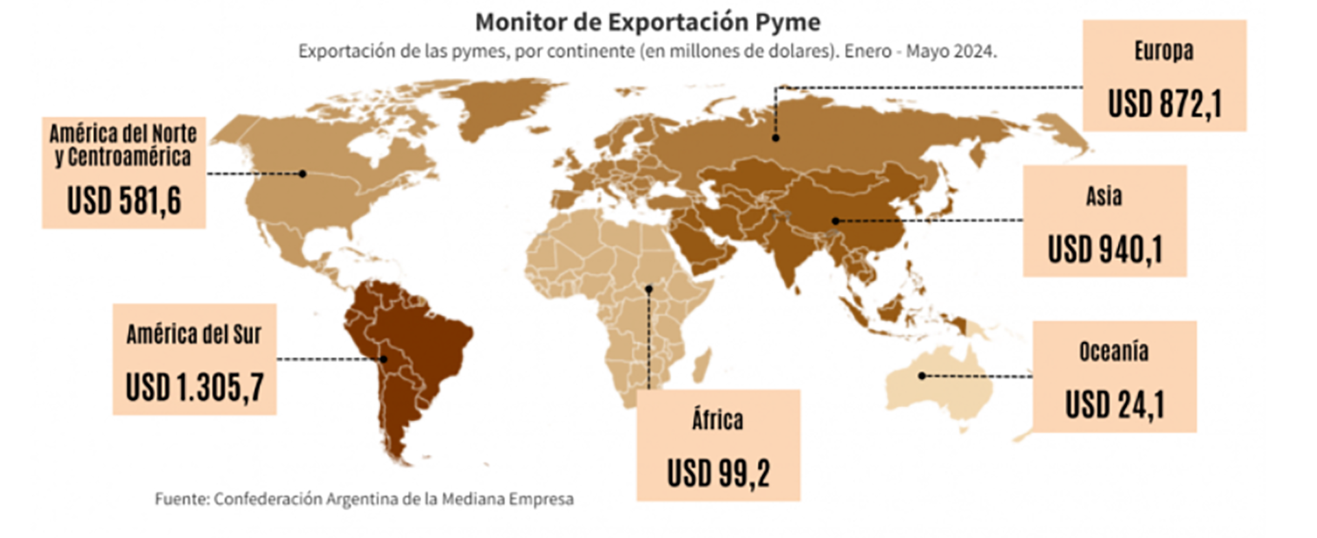 CAME Exportaciones Pymes