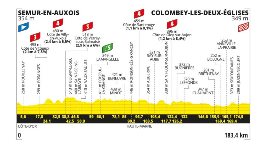 Así será el recorrido de la etapa del 6 de julio de 2024 crédito - Página oficial Tour de Francia