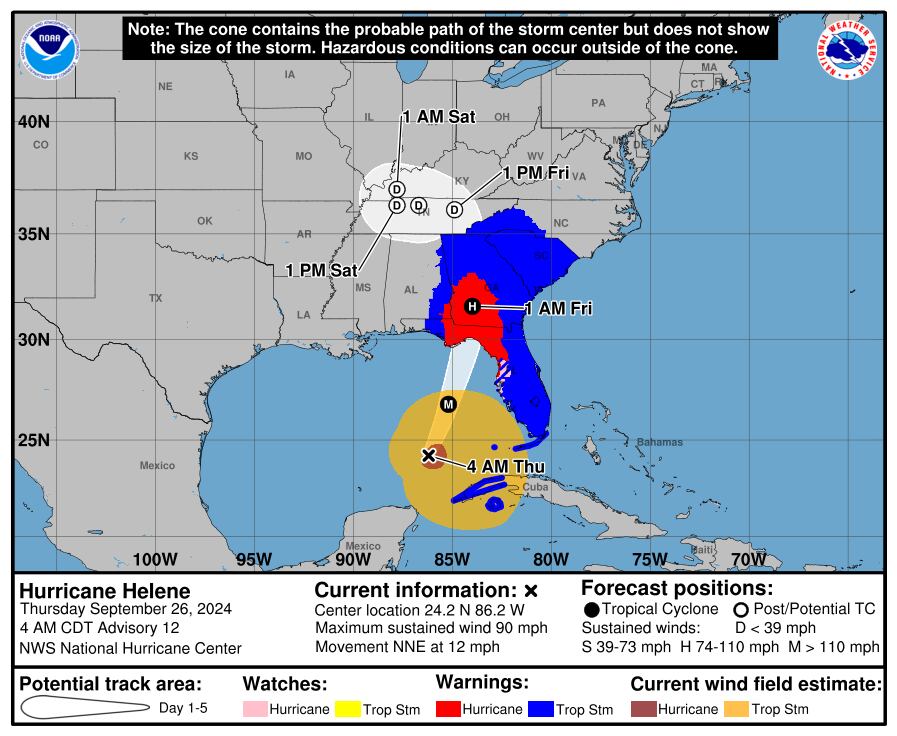 Tornado Miami