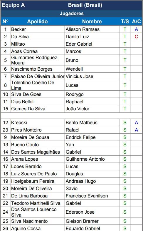 Colombia vs. Brasil