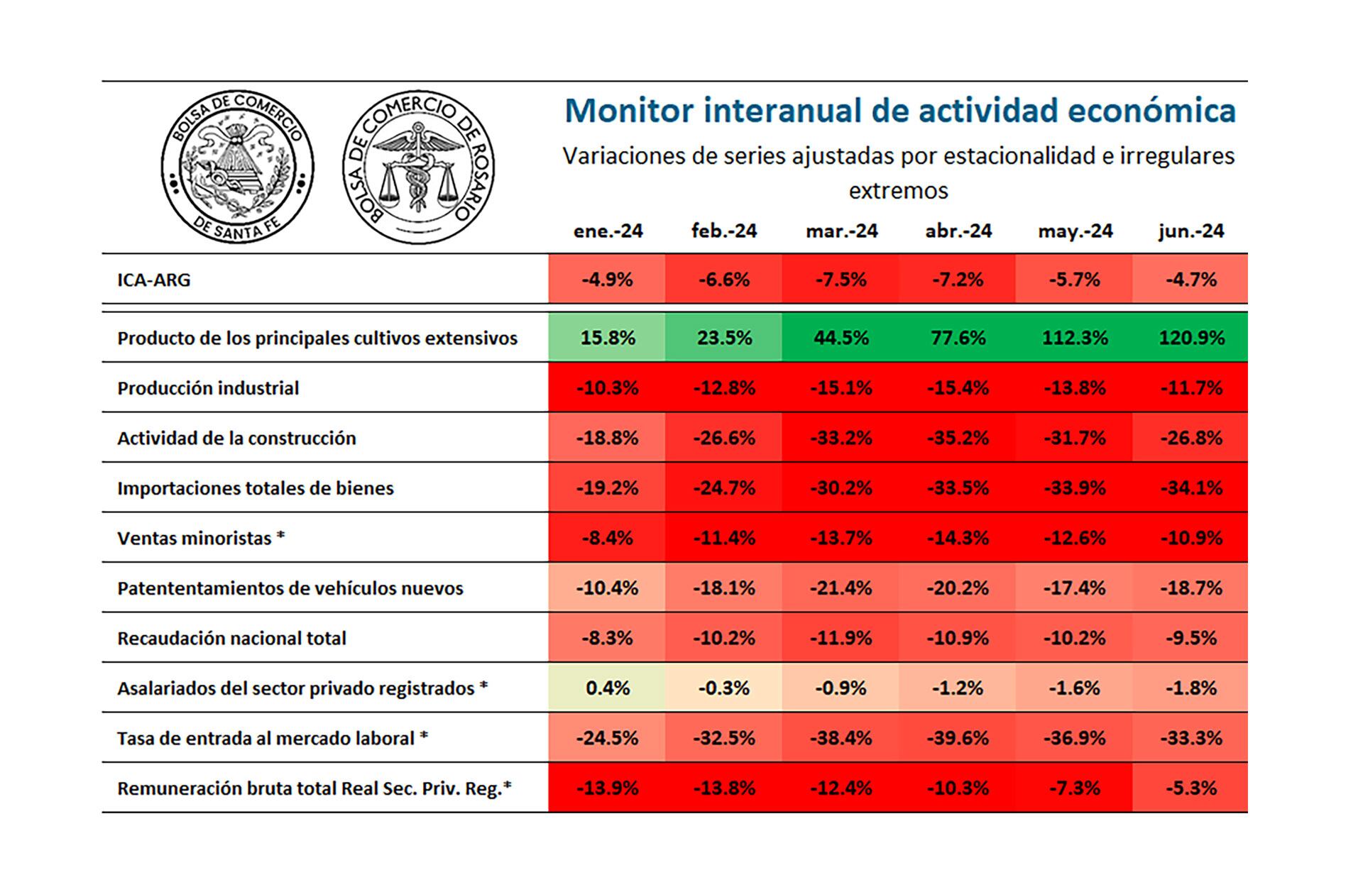 BCR Cicec Recesión Ciclo económico