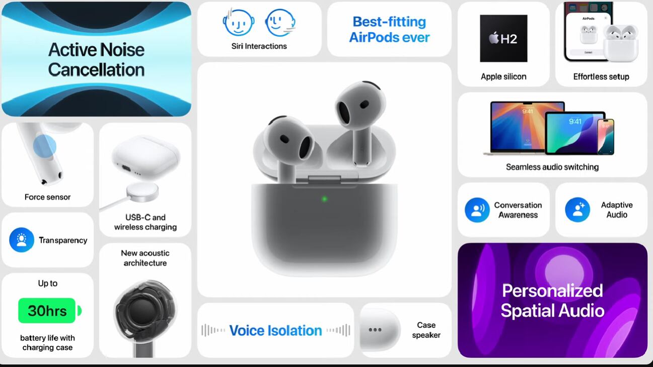 Características Airpods pro (Apple)