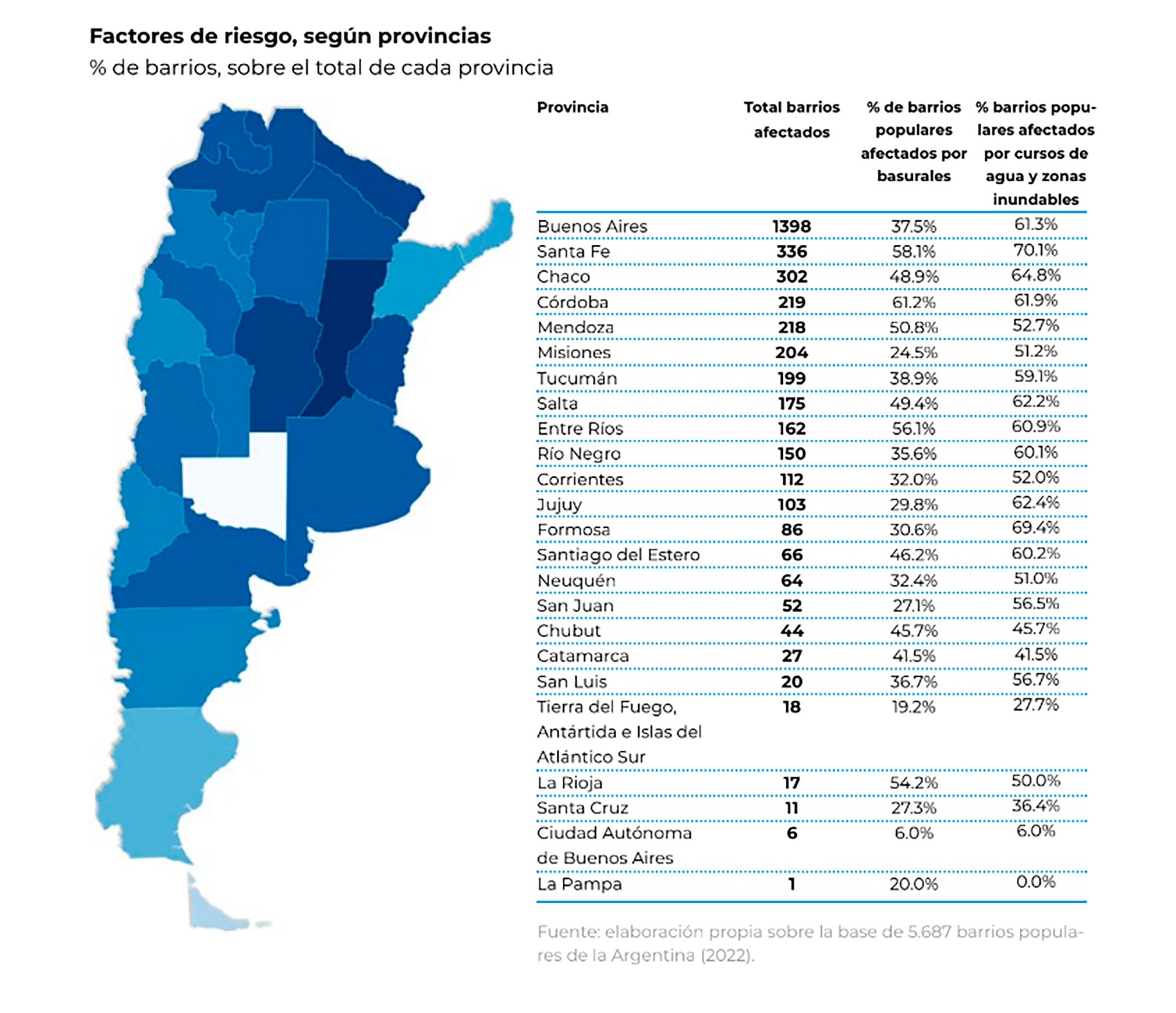 informe barrios - Techo