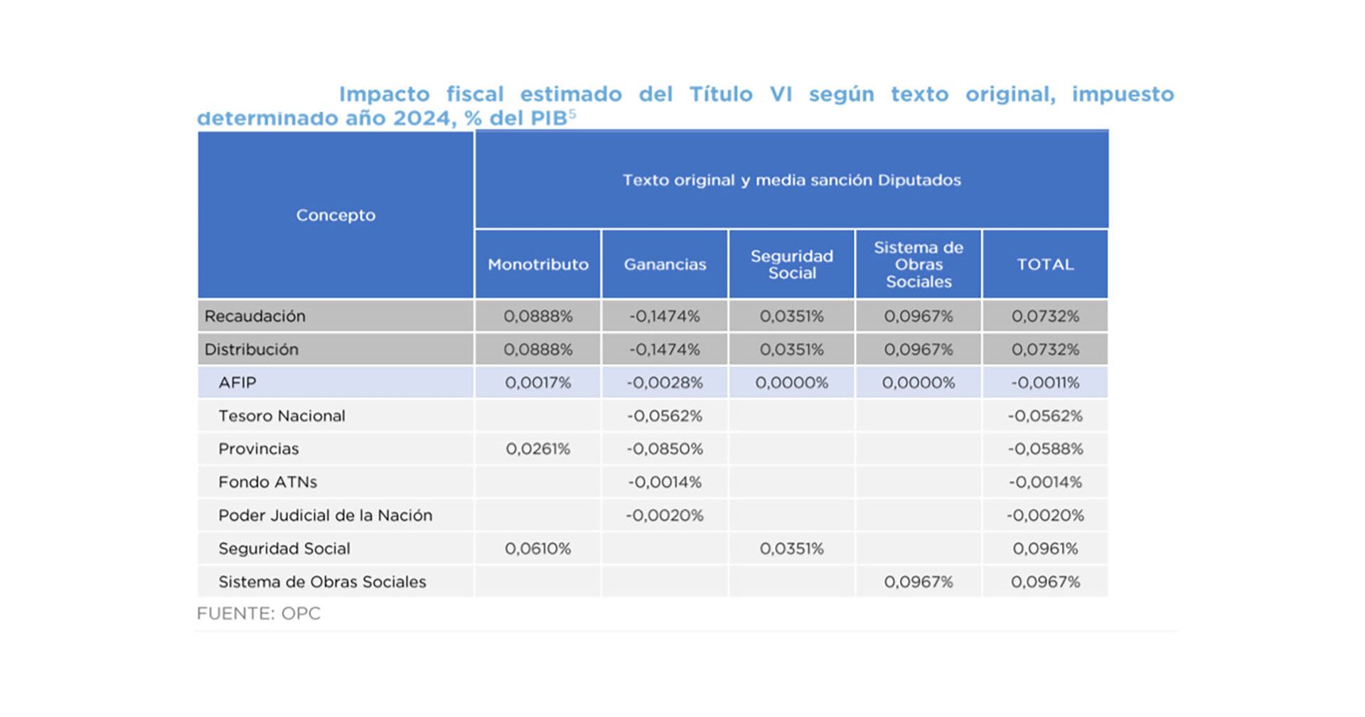 opc paquete fiscal