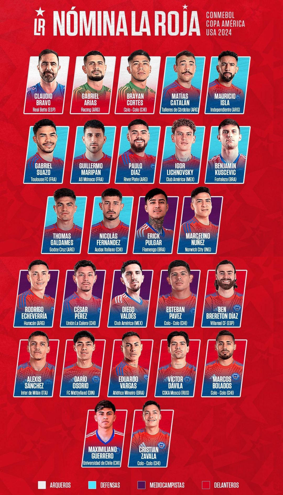 Lista de convocados de la selección de Chile para la Copa América 2024