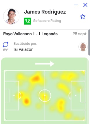 La aplicación especializada en deportes mostró el rendimiento en el campo de juego del 10 de la selección Colombia-crédito Sofascore