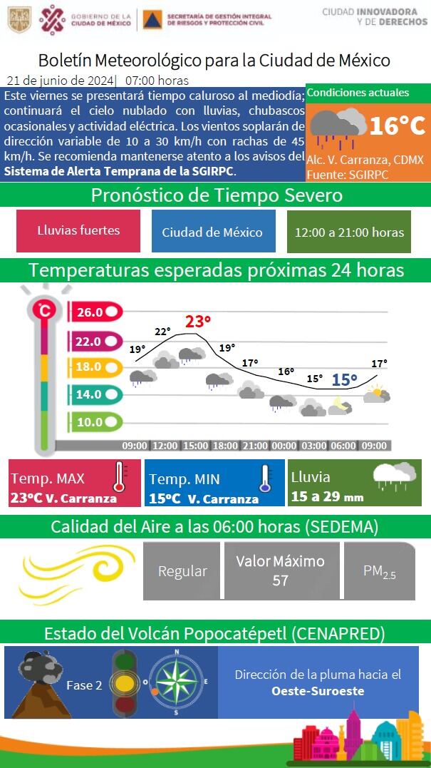 Se pide a la población tomar precauciones