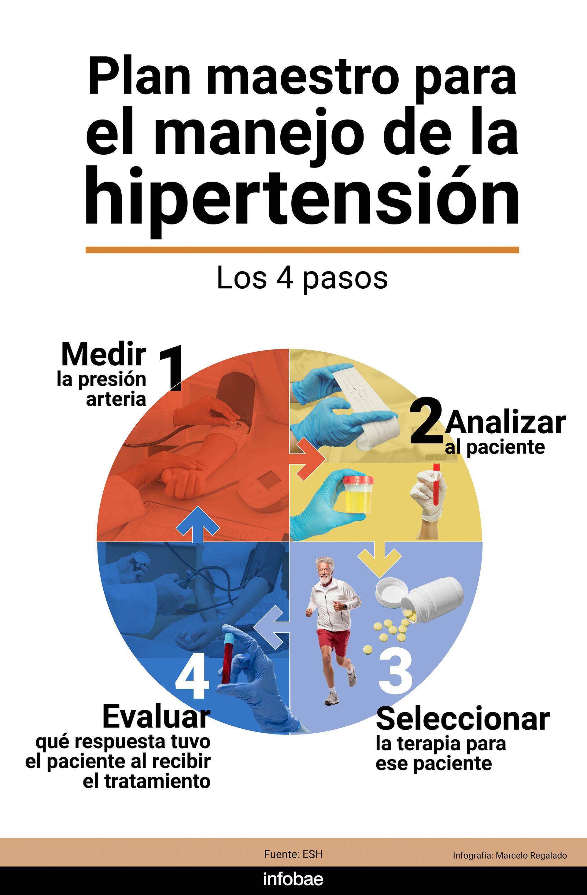 hipertensión