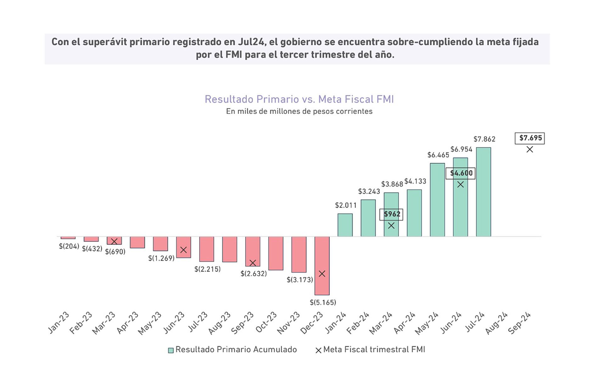 meta fiscal FMI