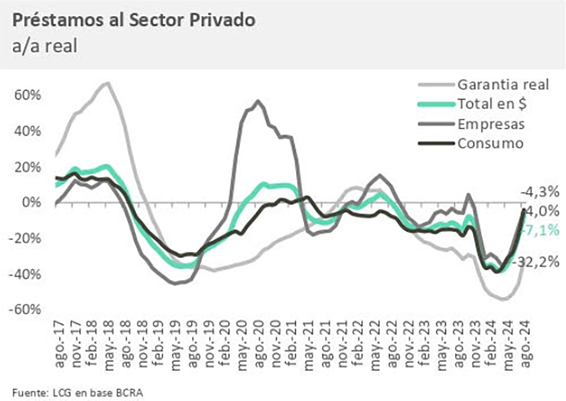 Crédito agosto 2024