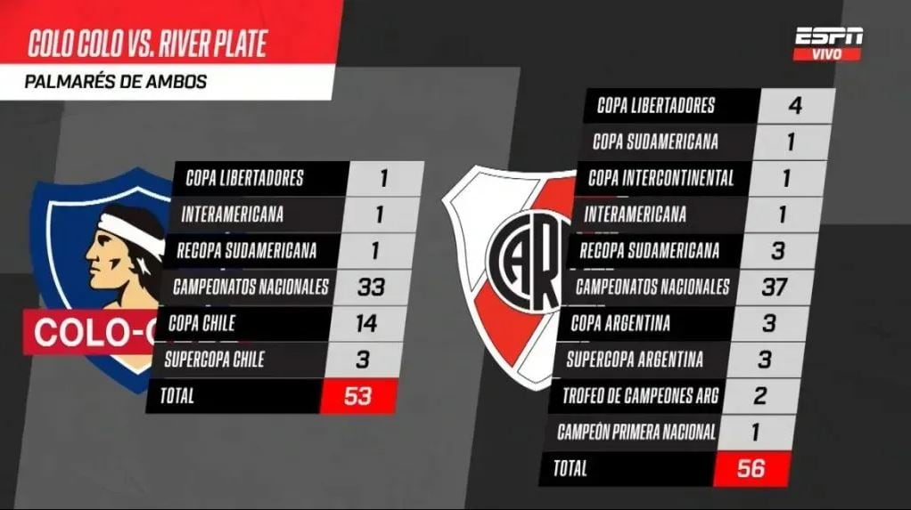 palmarés colo colo river plate