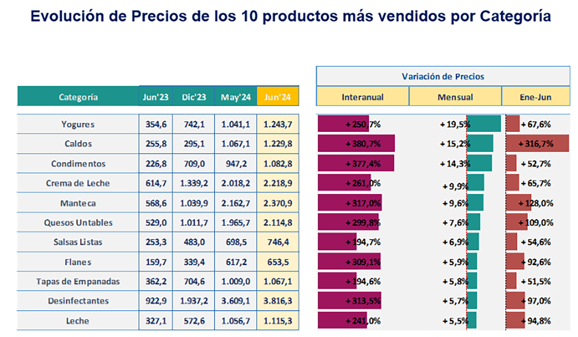 Focus Market Precios Inflación Junio 2024