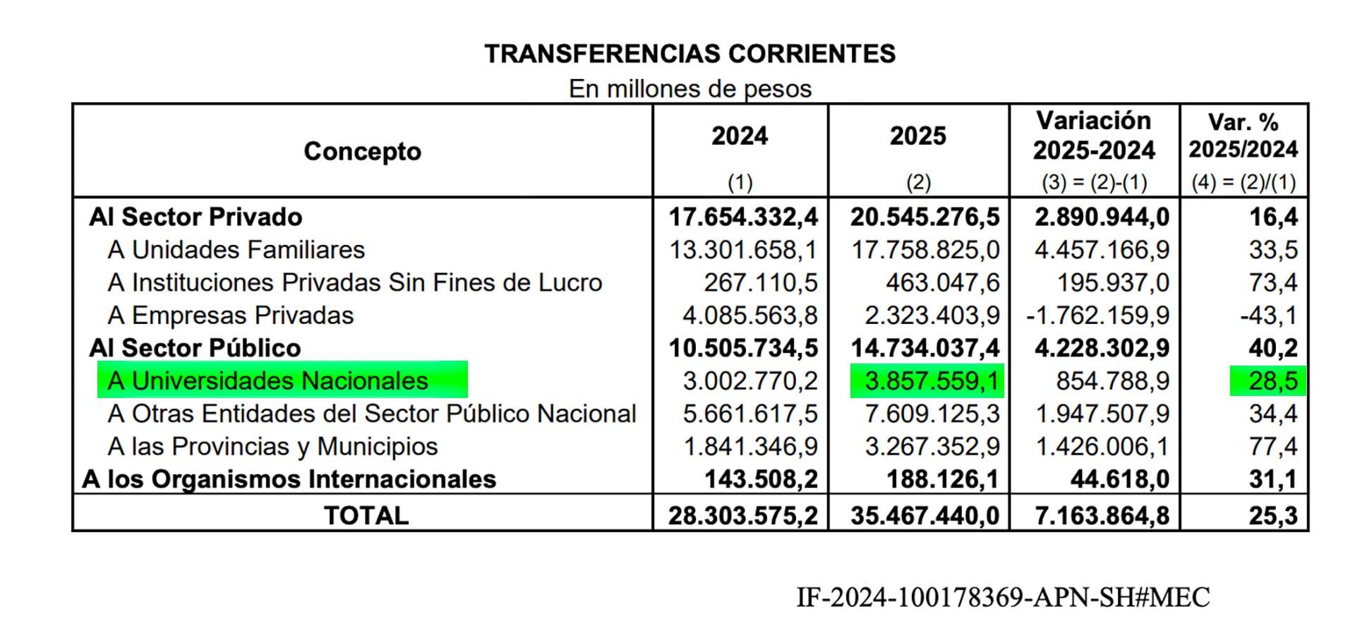 Presupuesto Universidades