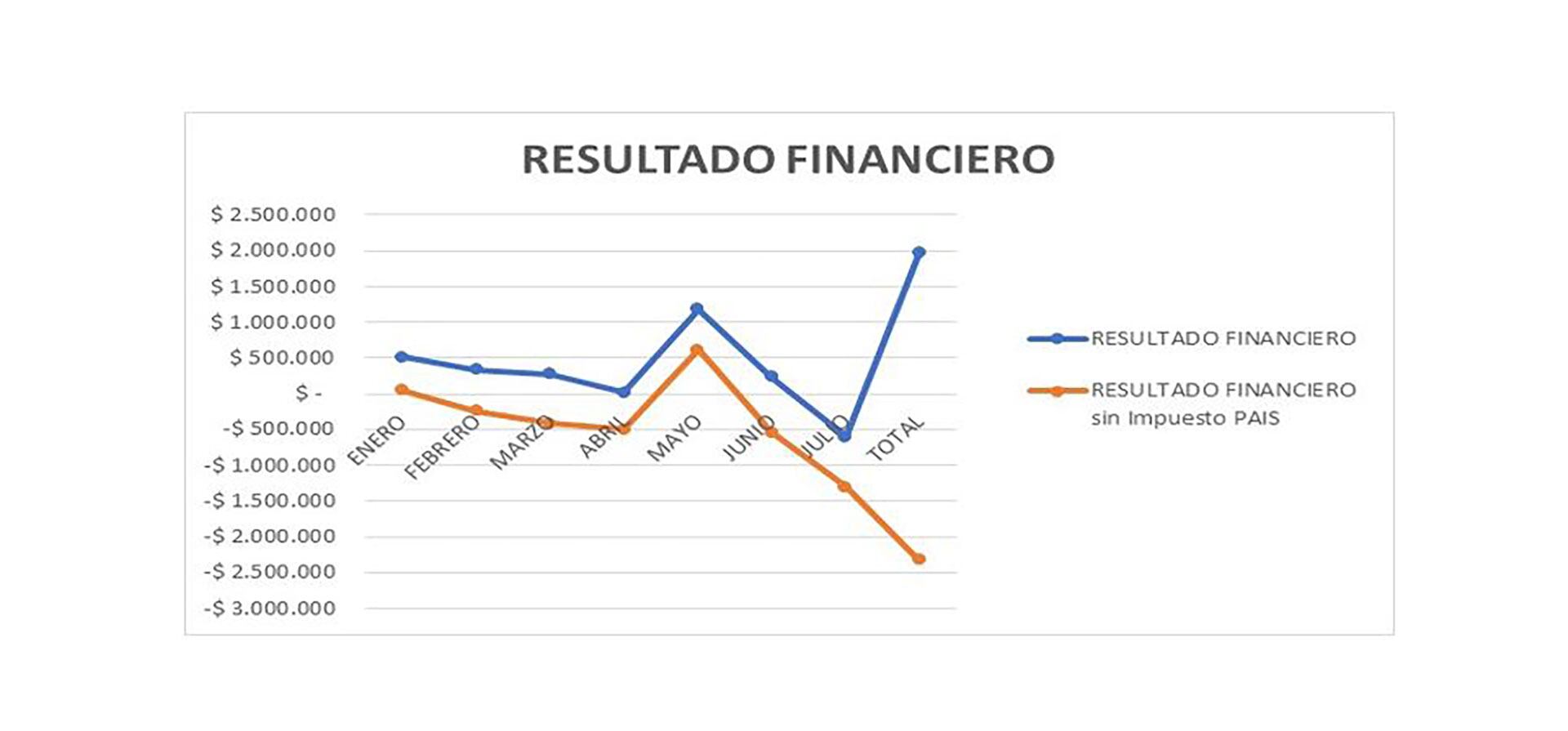 Resultado fiscal Michel