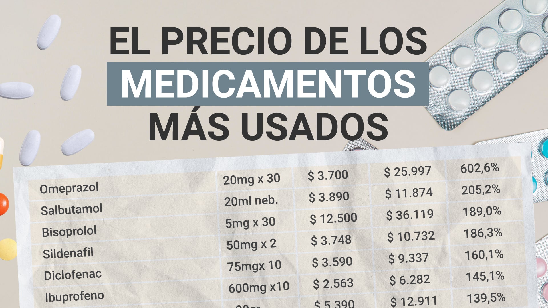 medicamentos