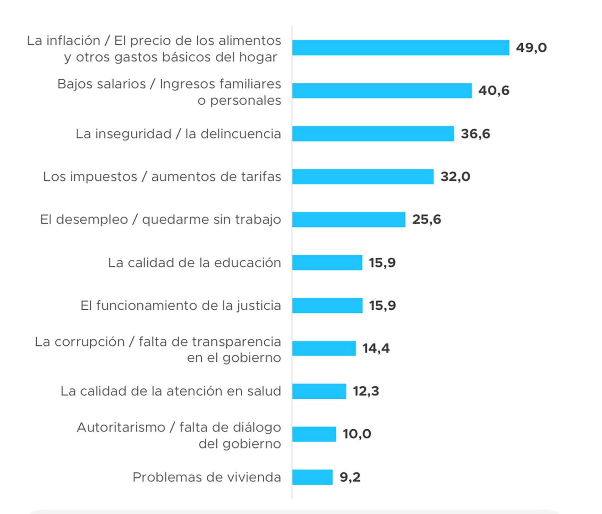 proyeccion encuesta