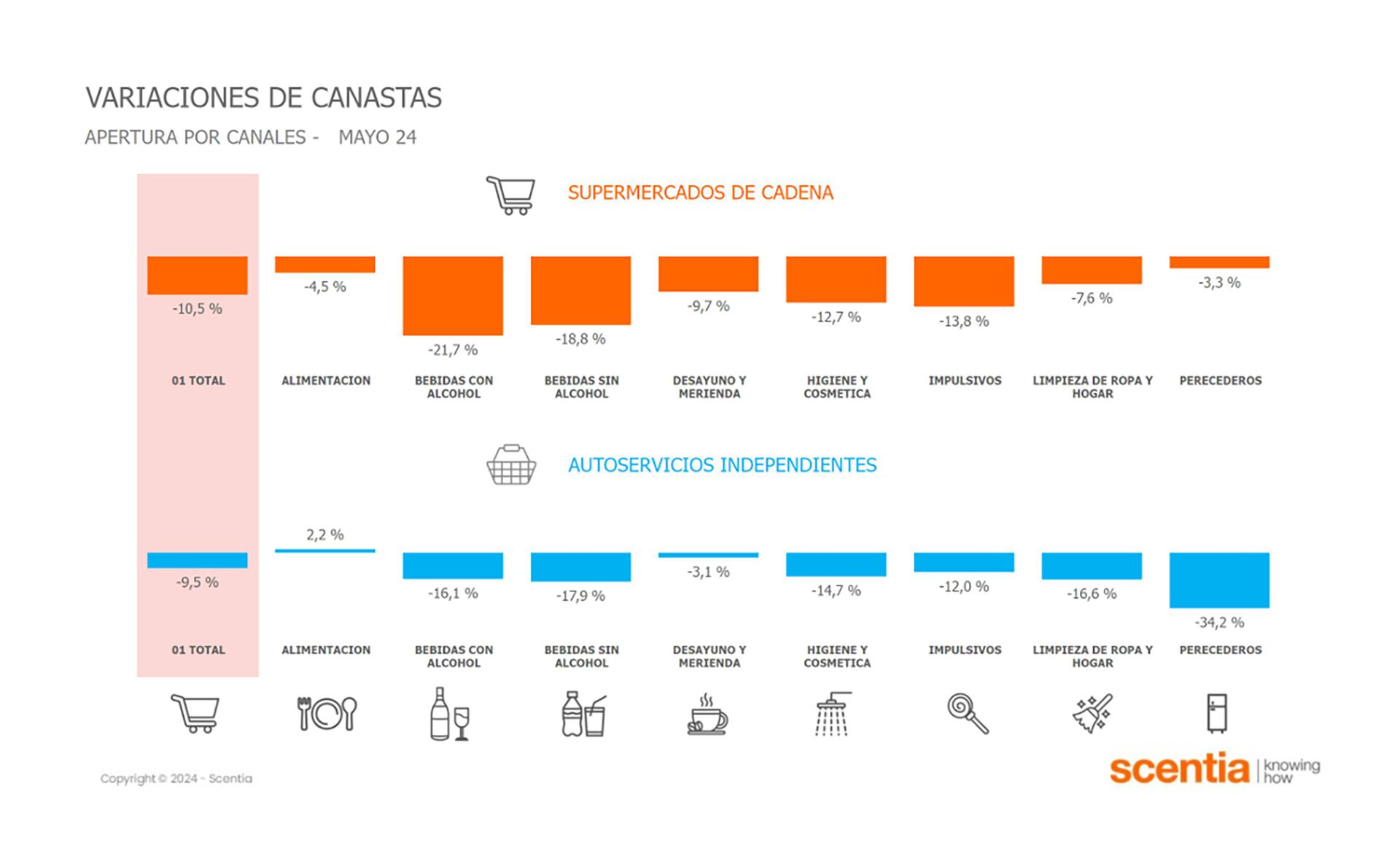 Scentia