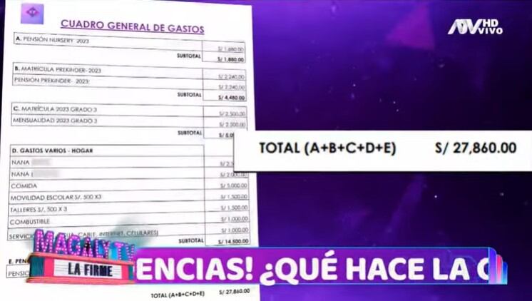 Christian Cueva y la exorbitante suma de dinero que invertía en la vida de sus hijos.