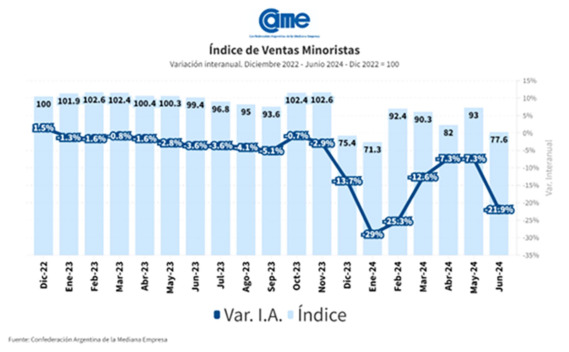 gráficos de CAME