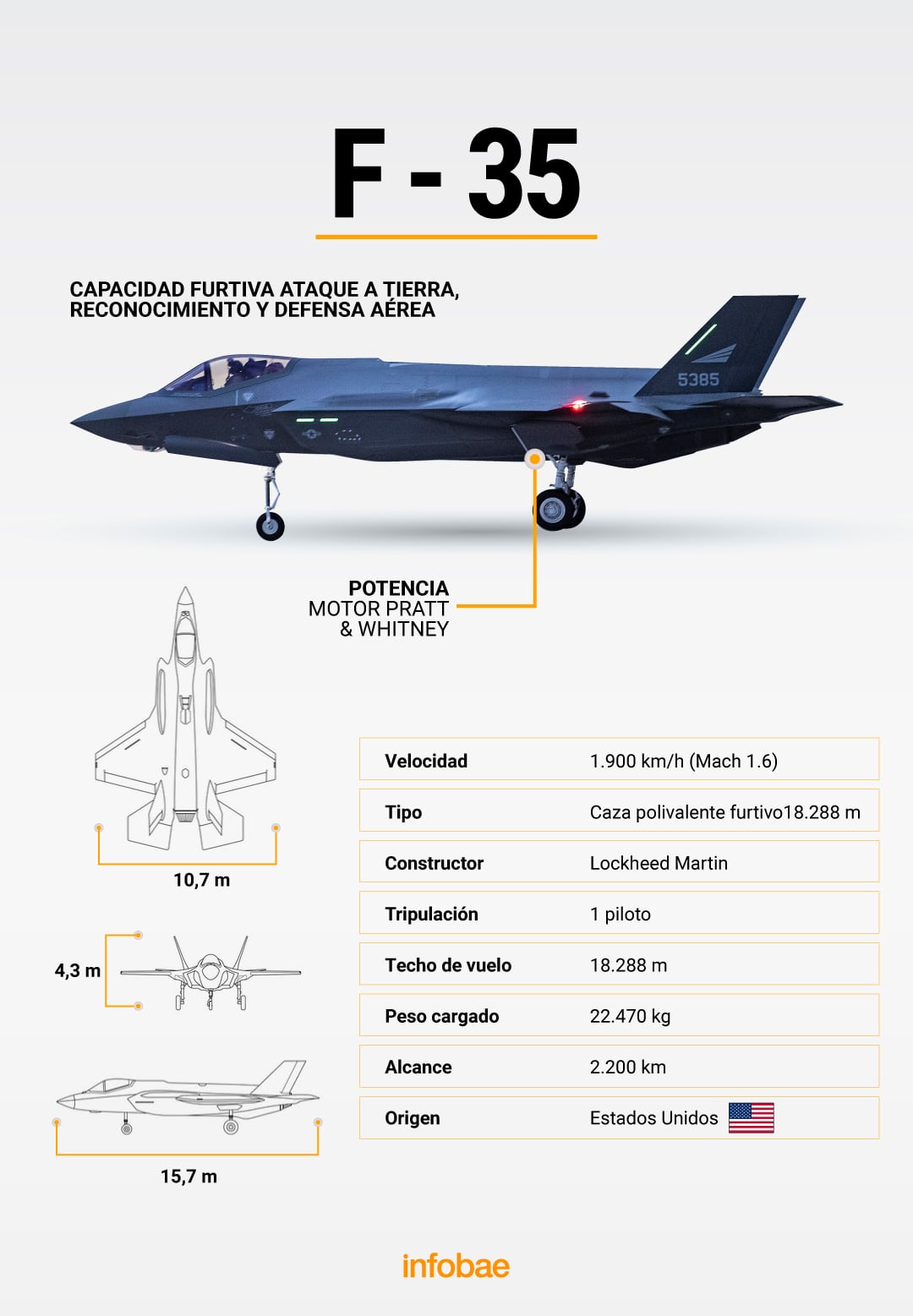 F-35 Lockheed Martin