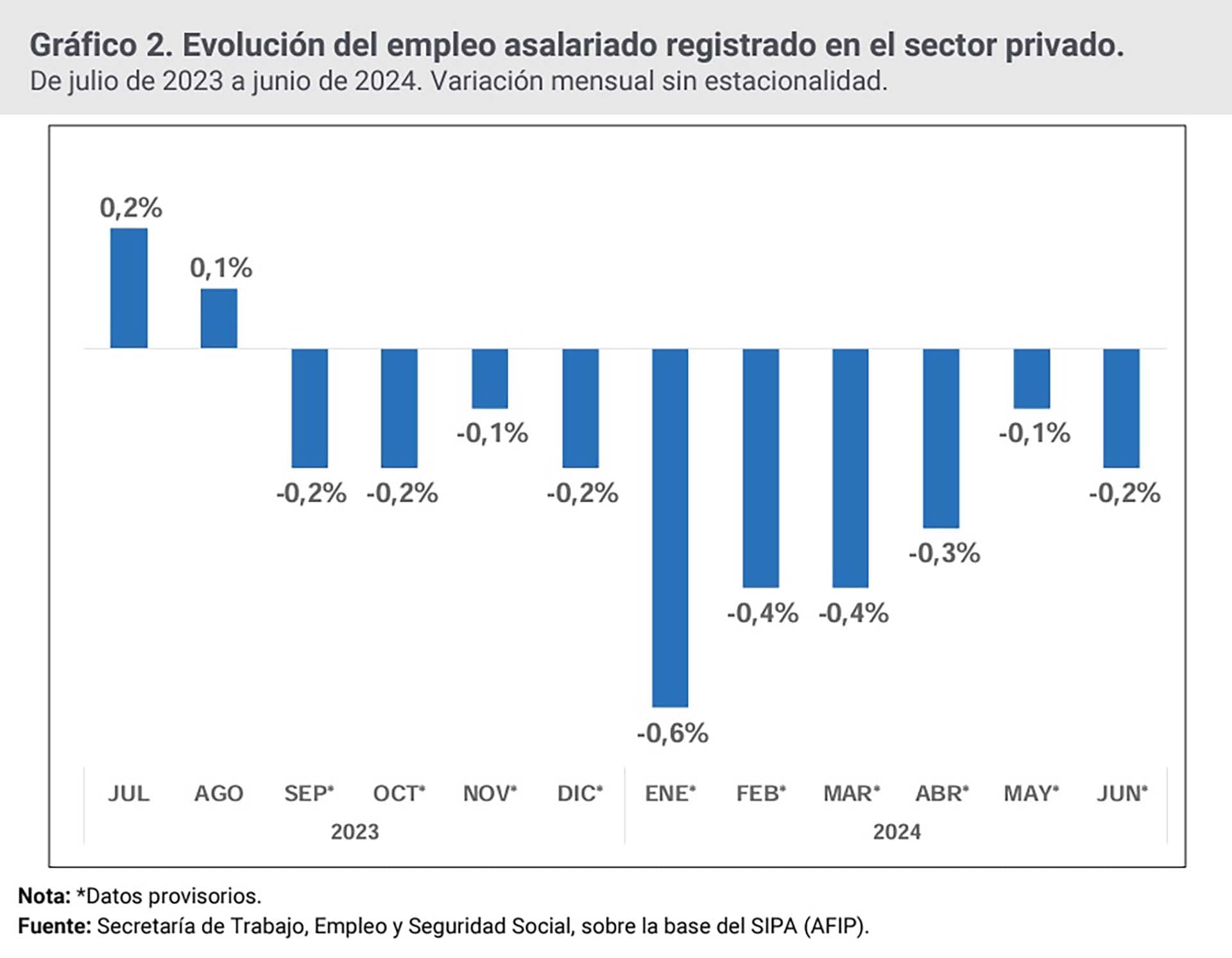 Empleo privado junio 2024 secretaria de trabajo