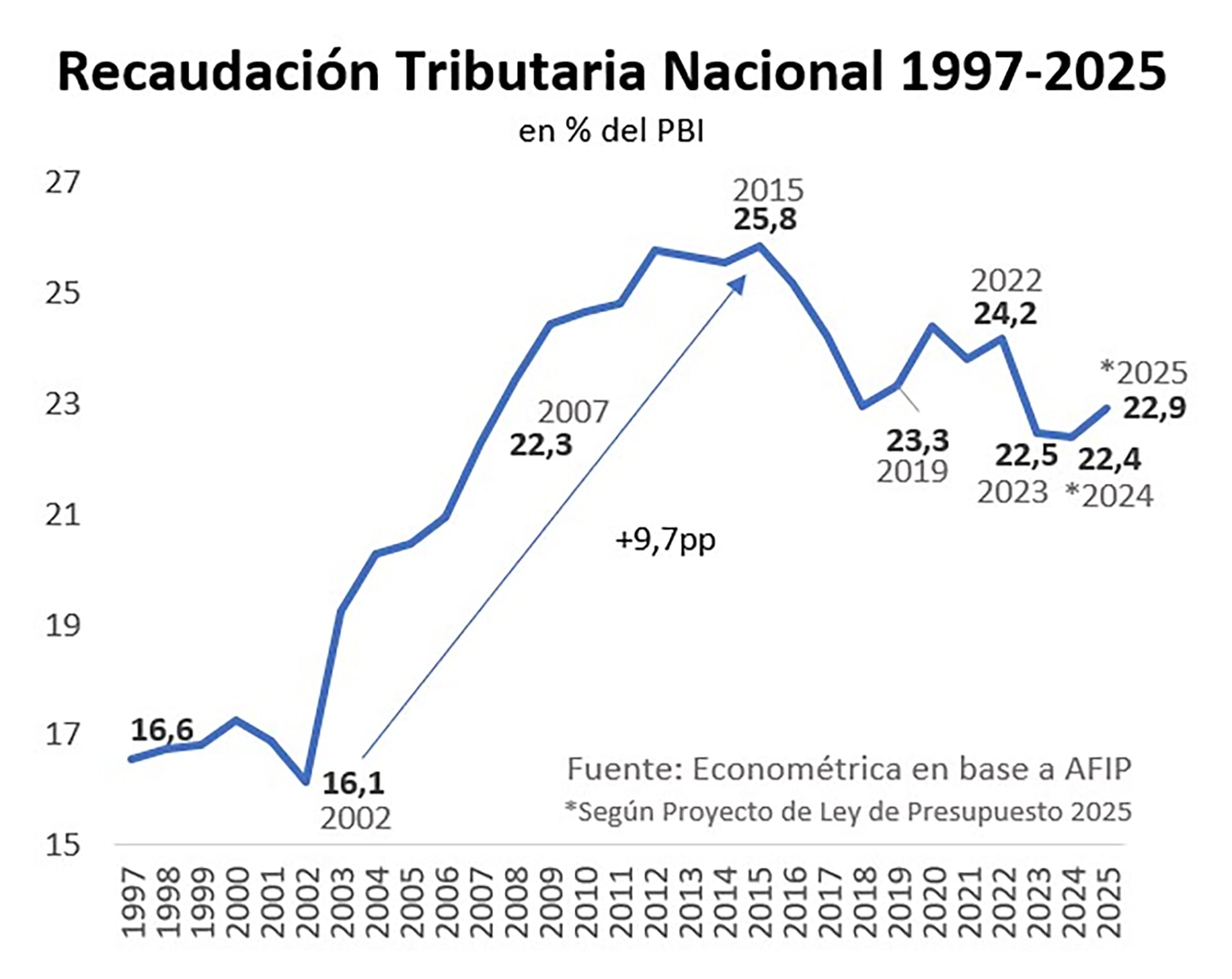 CASTI 299