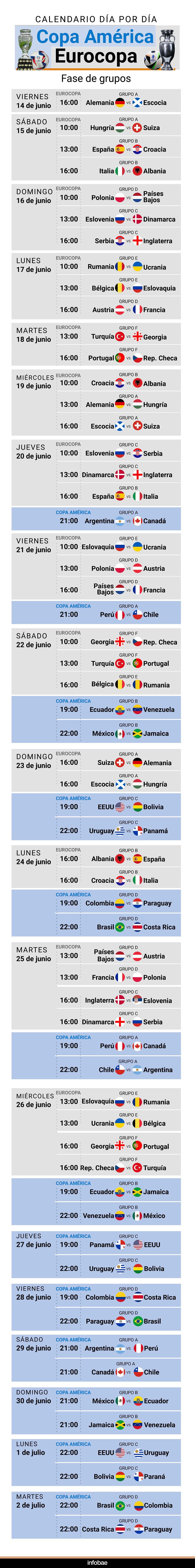 Calendario Eurocopa y Copa América