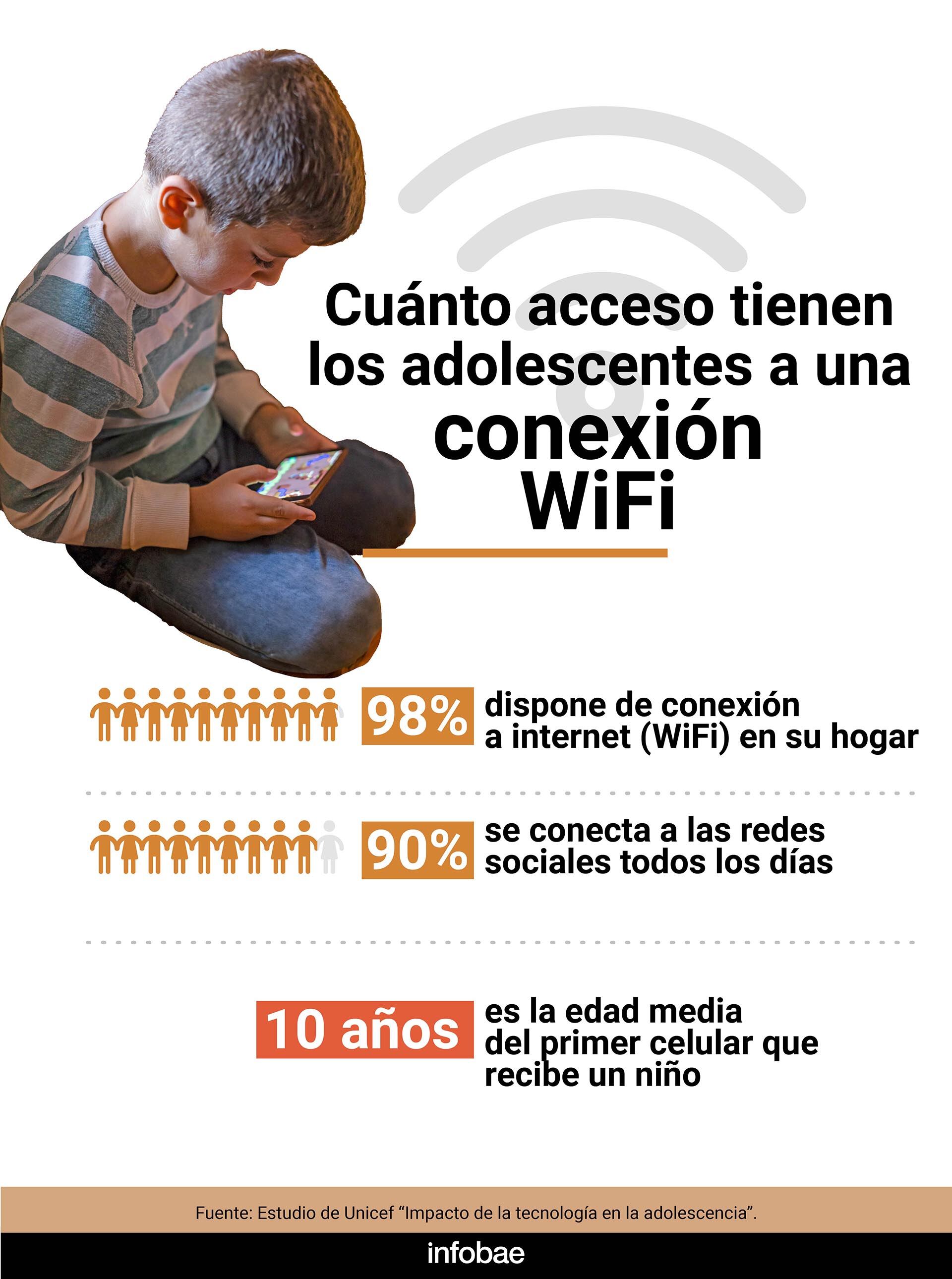 La media en que un niño tiene su primer celular es de 10 años de edad, contrario a las recomendaciones de expertos de diversos países. (Foto: Infobae)