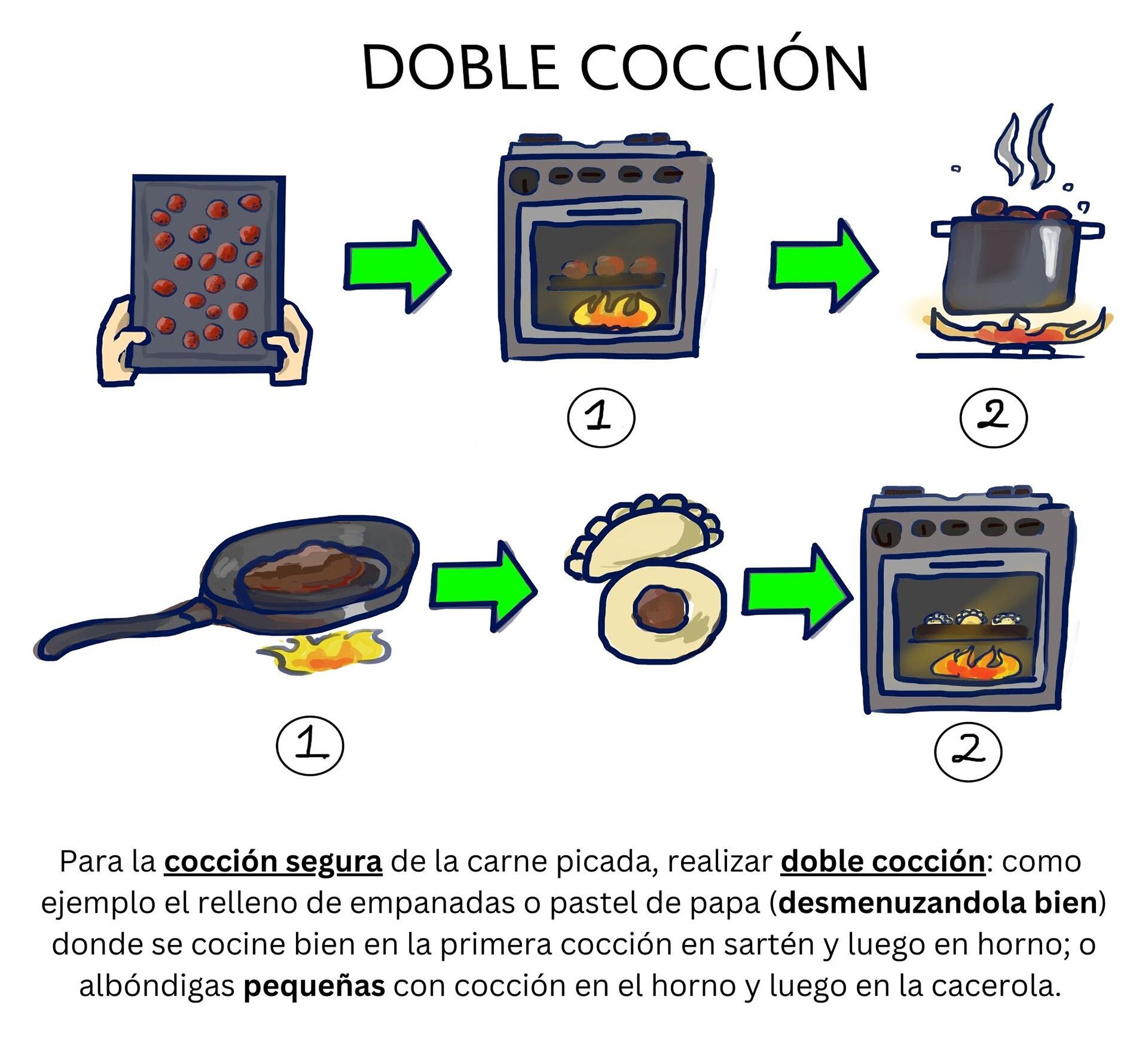 Prevención del Síndrome Urémico Hemolítico: Semana Nacional de Concientización