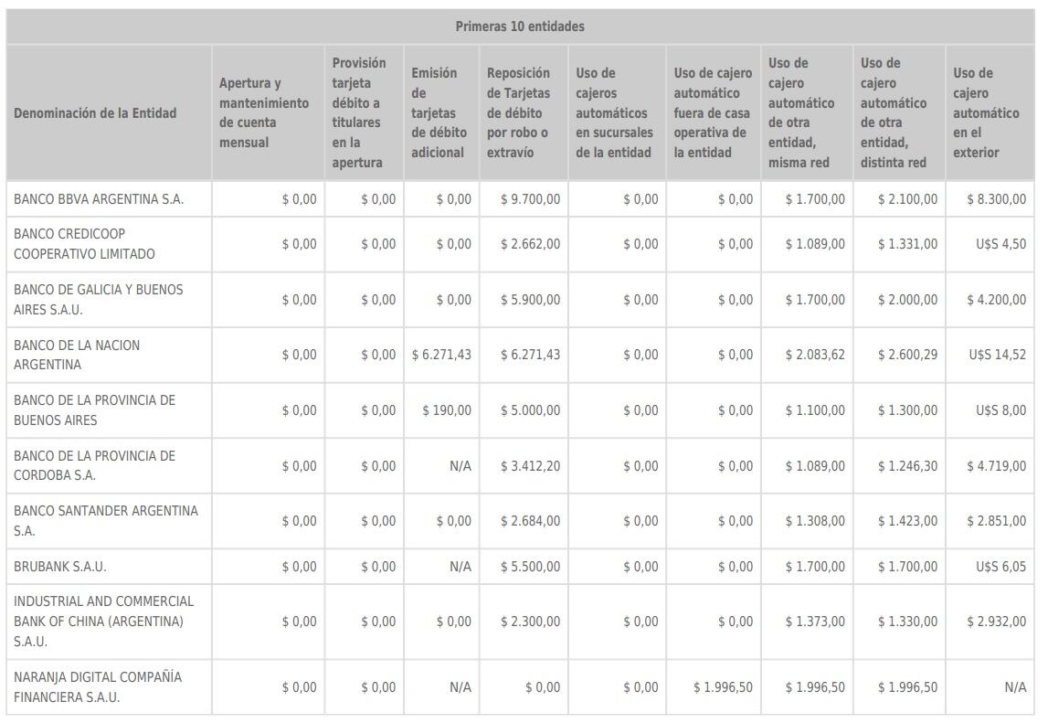 Comisiones bancarias